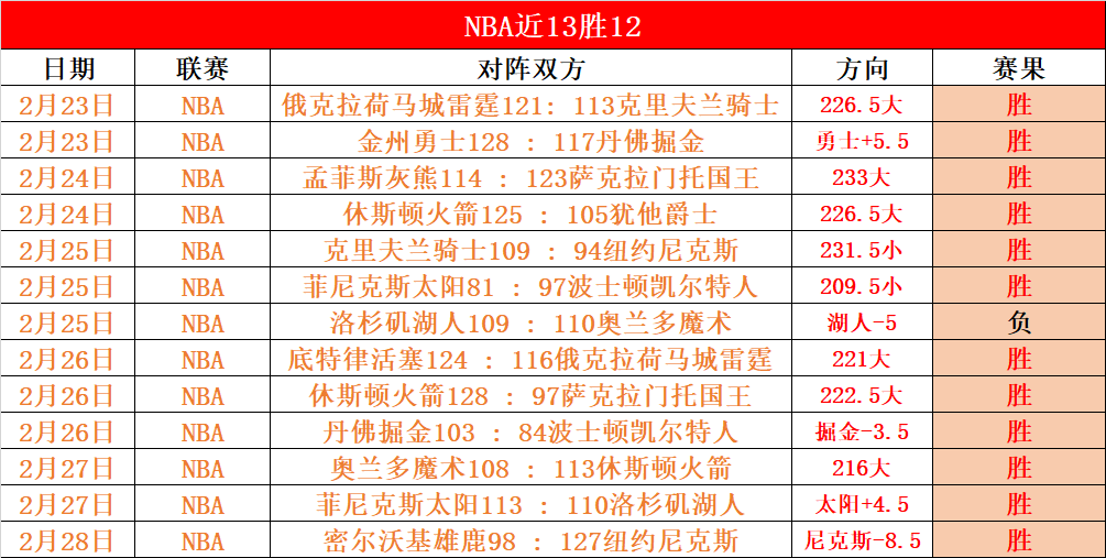 弗拉格全面,数据献力,模仿詹姆斯,皇冠体育app下载,皇冠体育官网,澳门皇冠体育,bet皇冠体育在线