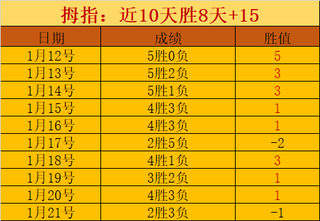 欧文砍下,助攻,篮板,皇冠体育app下载,皇冠体育官网,澳门皇冠体育,bet皇冠体育在线