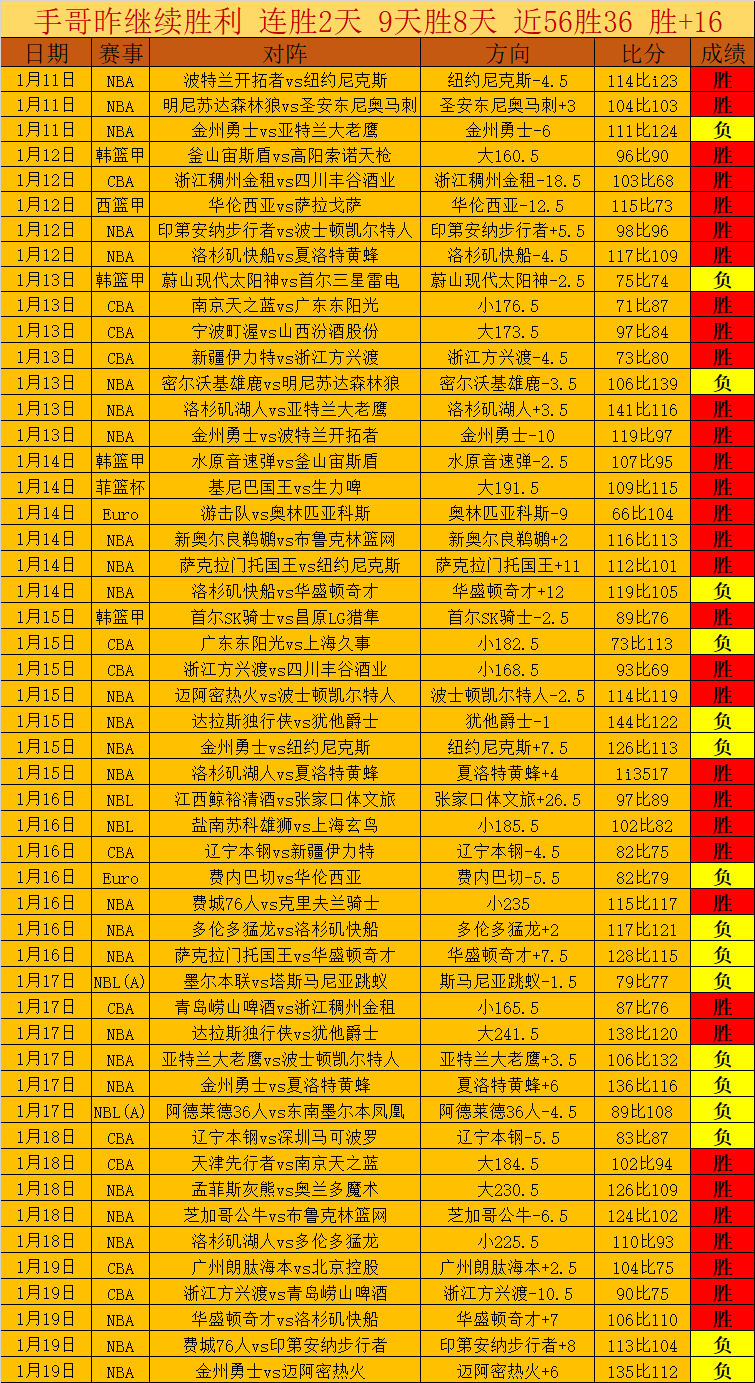 西媒曝哈蘭,德皇馬轉會,傳聞確有其,皇冠体育app下载,皇冠体育官网,澳门皇冠体育,bet皇冠体育在线